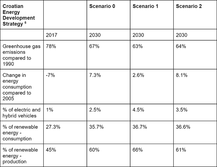 The Future of Green Energy in Croatia, TheRecursive.com