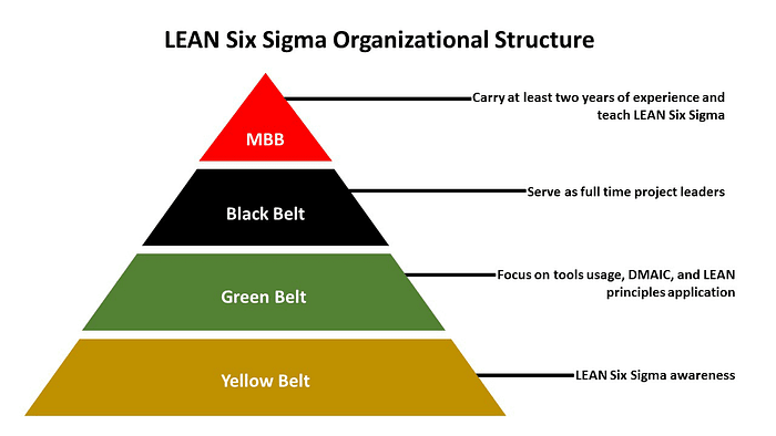 Six Sigma Green Belt Training and Certification in Kolkata