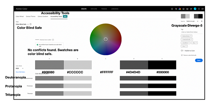 Testing the Grayscale Diverge-5 color scheme for color deficiency using Adobe Color’s Color Blindness checks. Adobe Color indicates “No conflicts found” for Protanopia, Deuteranopia of Tritanopia. Grayscale Diverge-5 passes the tests.