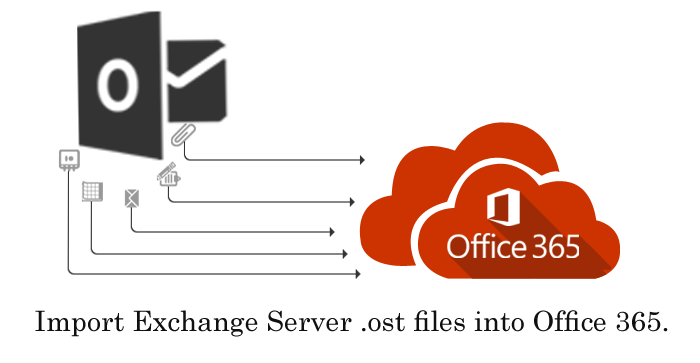 How To Import Exchange Server Ost To Office 365 Mailbox By Geeta Malik Medium But that is the secondary reason why 'ost extractor pro' is the best tool. medium