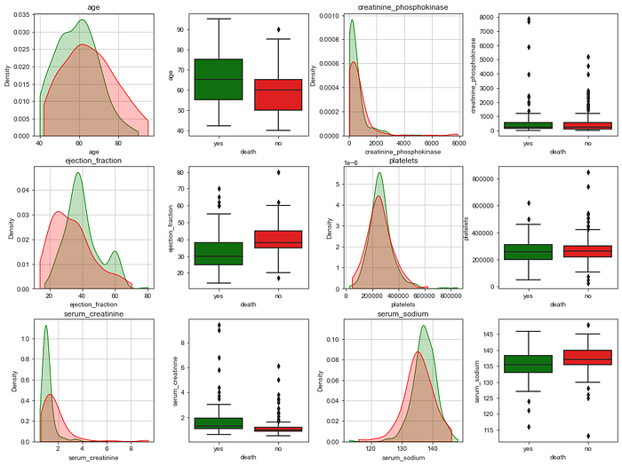 Exploratory Data Analysis, Visualization, Prediction Model in Python ...
