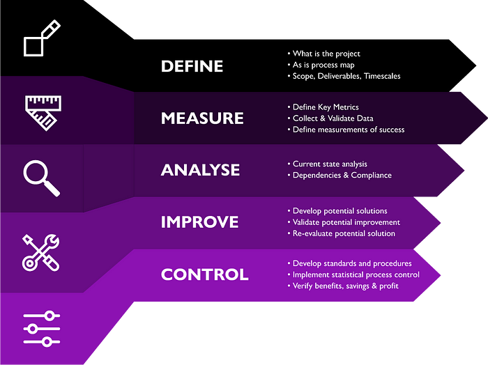 six sigma course and certification in kolkata