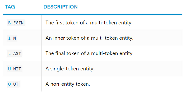 find-names-in-text-python