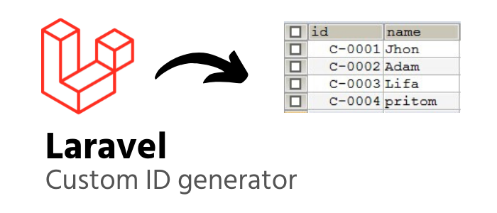 Laravel Custom Primary Key Id Generator Laravelarticle Medium