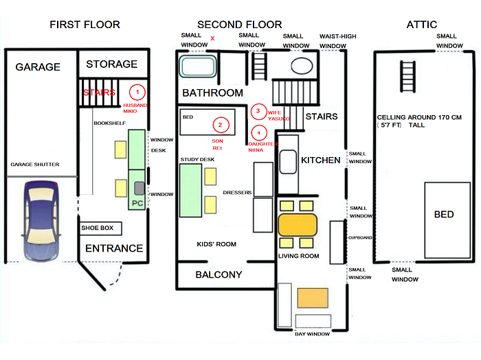 Miyazawa house plan