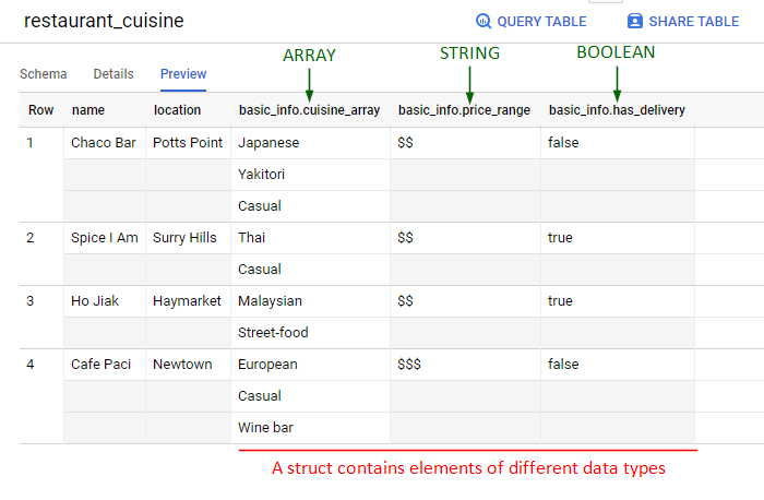 Explore Arrays And Structs For Better Query Performance In Google Bigquery By Skye Tran Towards Data Science