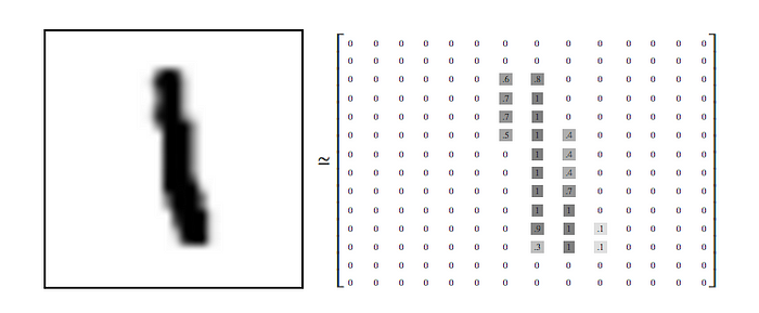MNIST