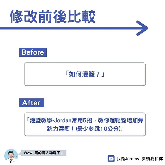 影片標題 6大吸睛守則