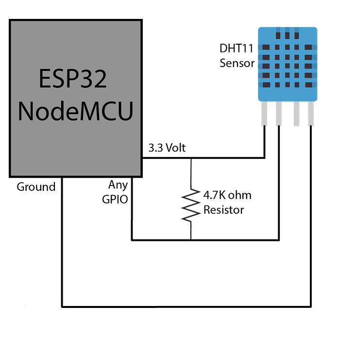 Temperature and Humidity Sensors Using DHT11 on ESP32 | by Xavier ...