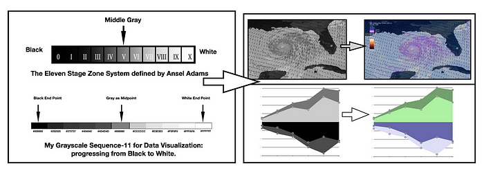 Introductory image to Zoning in on Grayscale for Data Visualization writing.