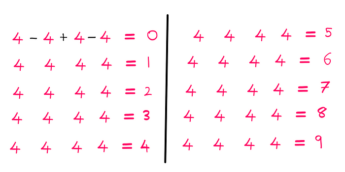 How To Generate Any Number Using Four 4s?: 4–4+4–4
