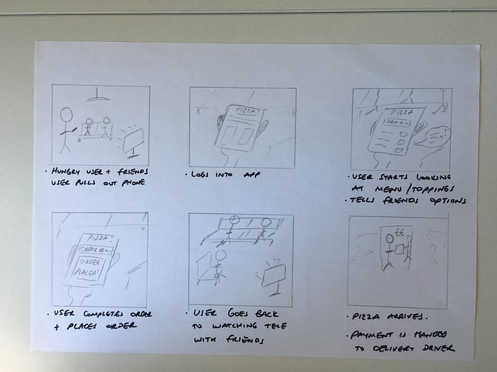 UX Project: Pizza App. For the past few weeks I have been… | by Josh ...