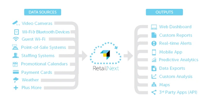 Customer In-Store Analytics for Data Science Noobs | by Uyen Nghb | Medium