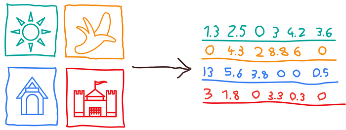 image embedding explained; image analytics; image anaysis