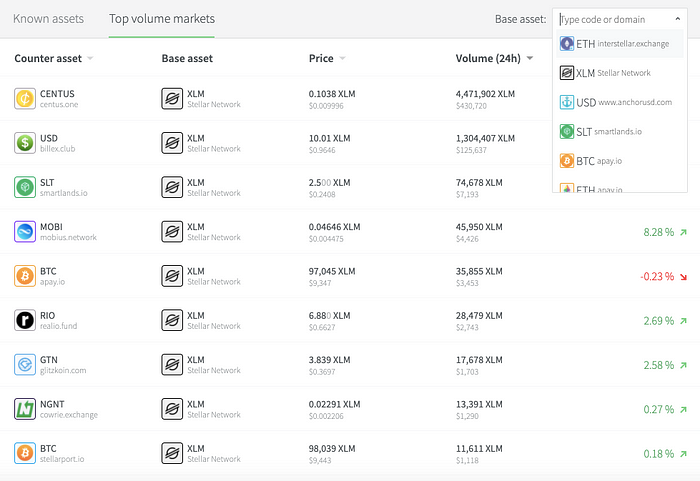 updated trading user interface