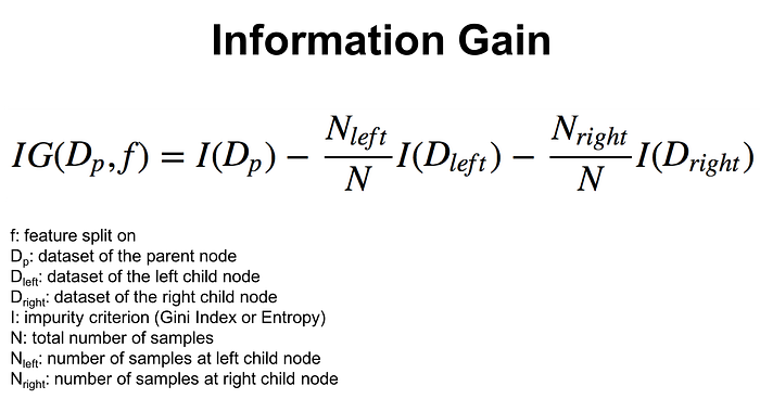 Understanding Decision Trees for Classification in Python - KDnuggets