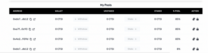 1*dLFHdvY2 FWB03yuqYQ 1g Noether’s Staking Delegation Full Mainnet Release is Now Live!