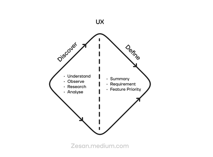 重庆UI/UX软件设计-解决的问题(图3)