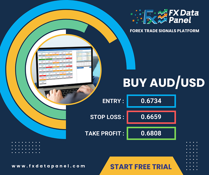 Most Profitable AUD/USD BUY Trade Signal 5 September 2022 Most Profitable AUD/USD BUY Trade Signal 5 September 2022