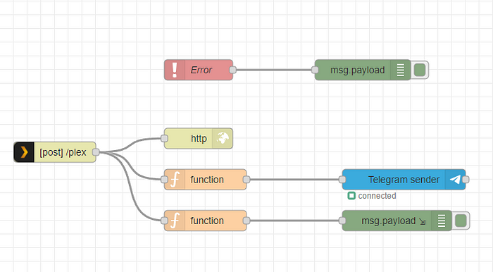 Node-RED flow