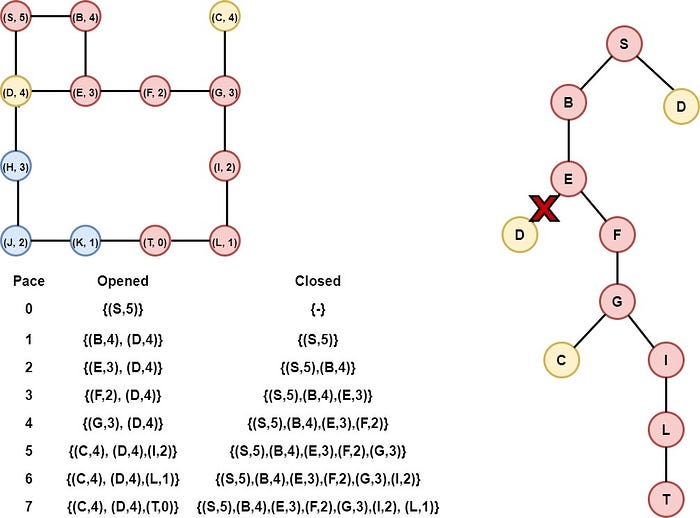 Greedy Algorithm