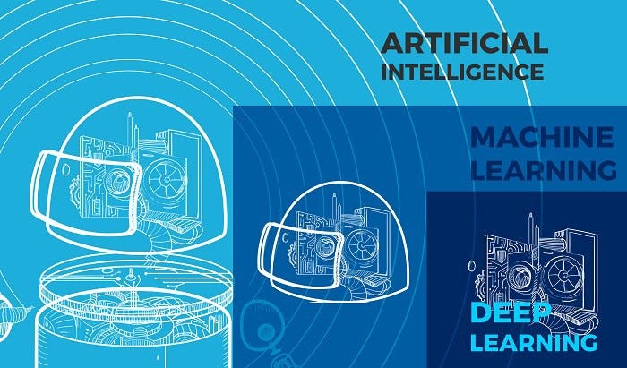 Artificial Intelligence Ai Vs Machine Learning Ml Vs Deep Learning Dl By Rajat Garg Medium