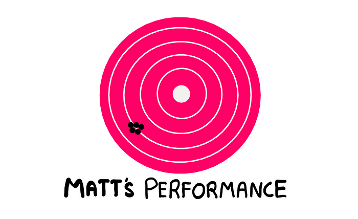 Precision And Accuracy: What Is The Difference? — An illustration showing a bullseye board with a closely clustered set of hits on the lower left-hand side quite far away from the actual bullseye. Below this board, the following text is written: “Matt’s performance”.