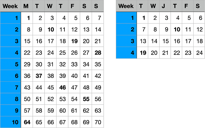 The week is weak. Let’s fix it.. For as long as we’ve had weeks with ...
