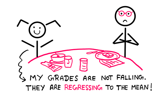 Regression To The Mean: Why Success Fades With Time — An illustration showing a breakfast table with a stern looking father (wearing glasses) sitting with folded hands on the right, and a happy and cheerful little girl seated on the left. The girl seems to be saying the following, “My grades are not falling. They are regressing to the mean!”