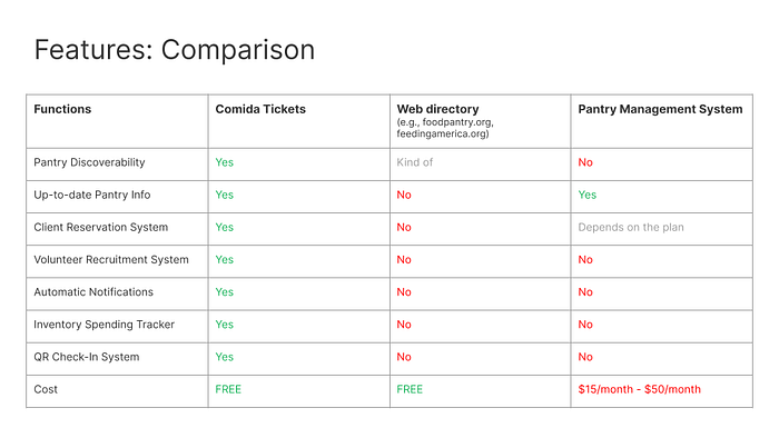 https://miro.medium.com/max/700/1*exOeNTxyyefnDS5ar4eODA.png