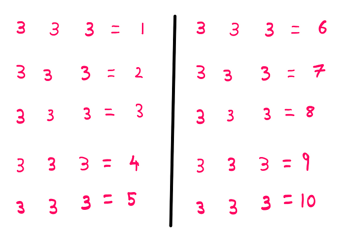How to really solve the three 3s problem? 3 3 3 = 1 3 3 3 = 2 3 3 3 = 3 3 3 3 = 4 3 3 3 = 5 3 3 3 = 6 3 3 3 = 7 3 3 3 = 8 3 3 3 = 9 3 3 3 = 10