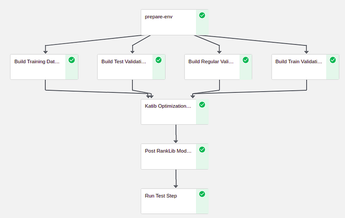 Developing AI Based Search Engine Developing AI Based Search Engine