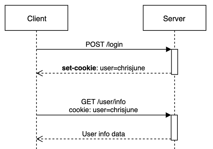 cookie