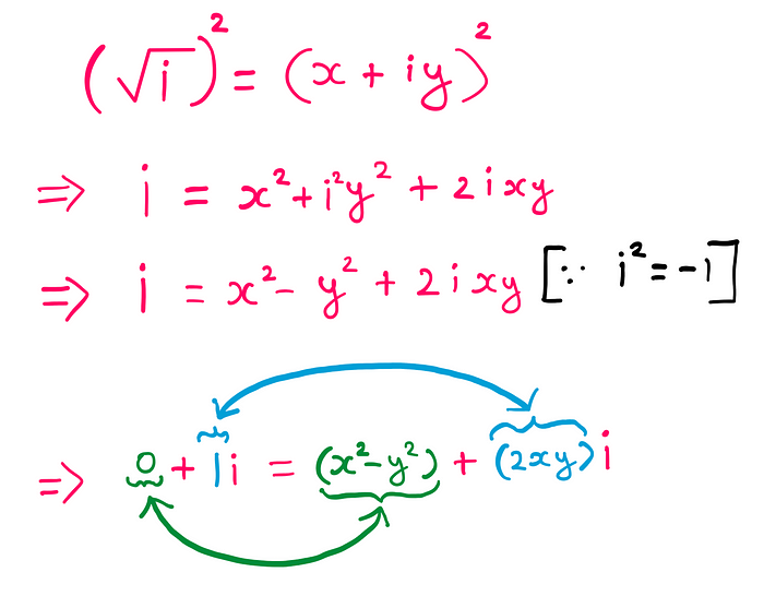 How To Really Calculate The Square Root Of i? — (√i)² = (x+iy)²; i = x² + i² y² + 2ixy = x² — y² + 2ixy; 0 + 1i = (x² — y²) + (2xy)*i