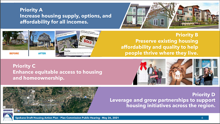 Graphic detailing Spokane’s housing priorities in text and pictures