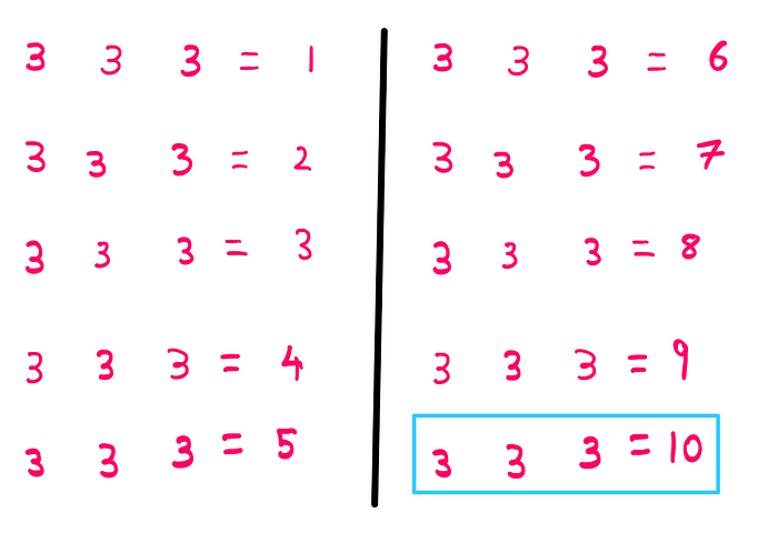 How to really solve the three 3s problem? 3 3 3 = 10