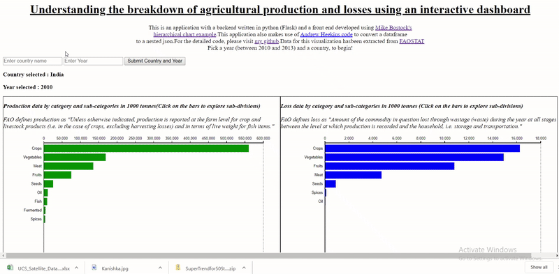 Download Combining Python And D3 Js To Create Dynamic Visualization Applications By Kanishka Narayan Towards Data Science