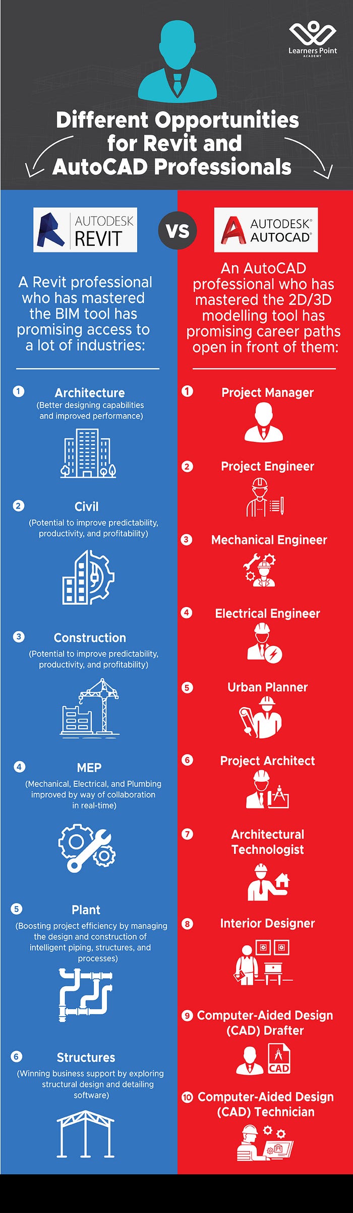 Infographic: 10+ Opportunities for Revit & AutoCAD Professionals