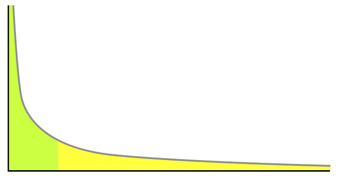 powerlaw_graph