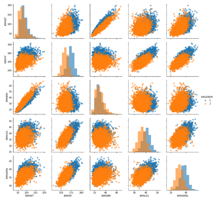PairPlot and PairGrid in Python – Regenerative