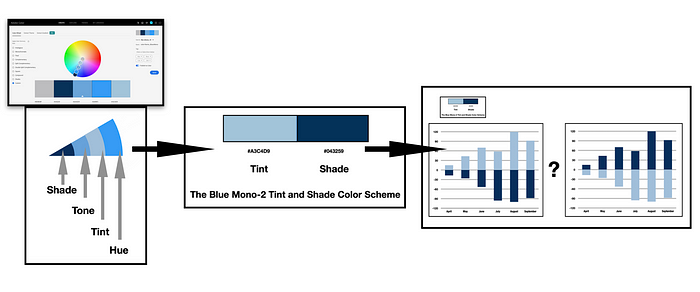 Introductory image to Combining a Tint and a Shade for a Binary Data Visualization writing