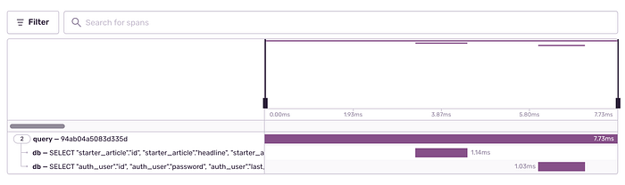 Example of Performance monitoring on Sentry