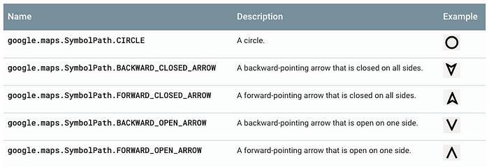 https://developers.google.com/maps/documentation/javascript/symbols?hl=zh-tw#predefined