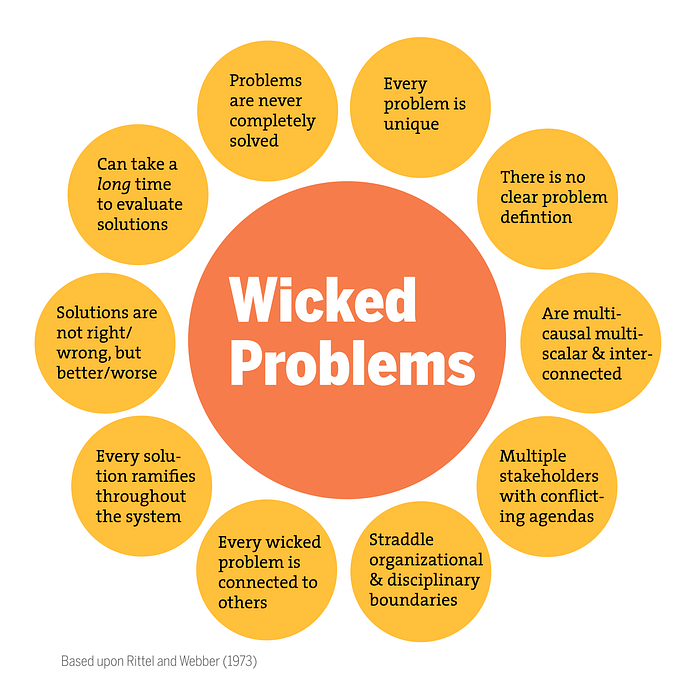 Wicked problems description from CMU Transition Design, Irwin and Kossoff, based on Rittle and Webber, 1973, via https://medium.com/age-of-awareness/facing-complexity-wicked-design-problems-ee8c71618966