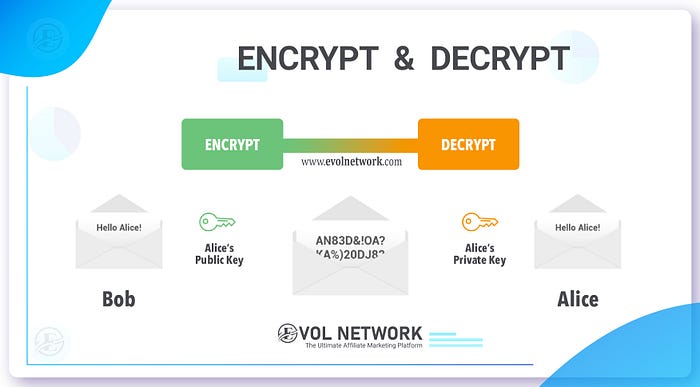 Encrypt&Decrypt