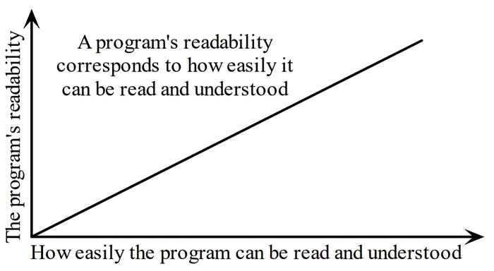 Some tricks in Python 1