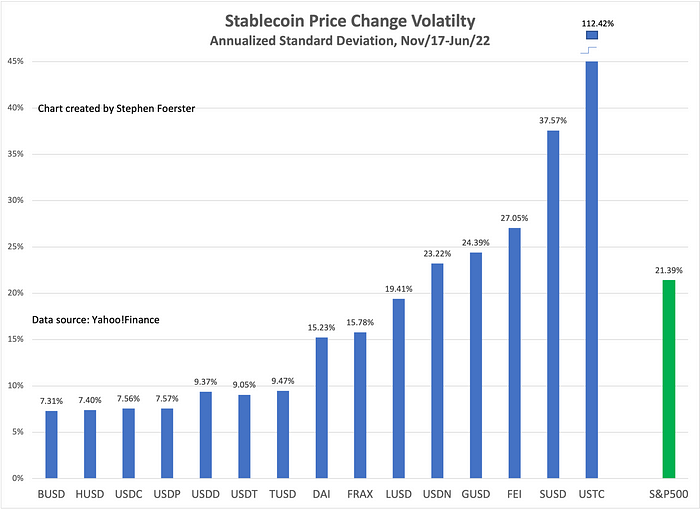 chart of stablecoin volatilty