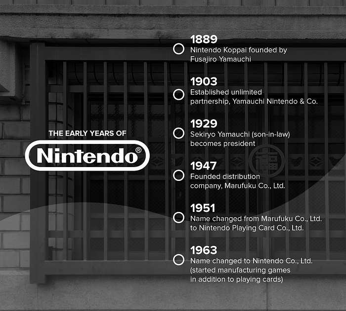 The Early Years of Nintendo