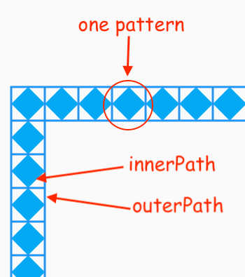 Flutter Custom Decoration. In this tutorial, you will know how to… | by ...