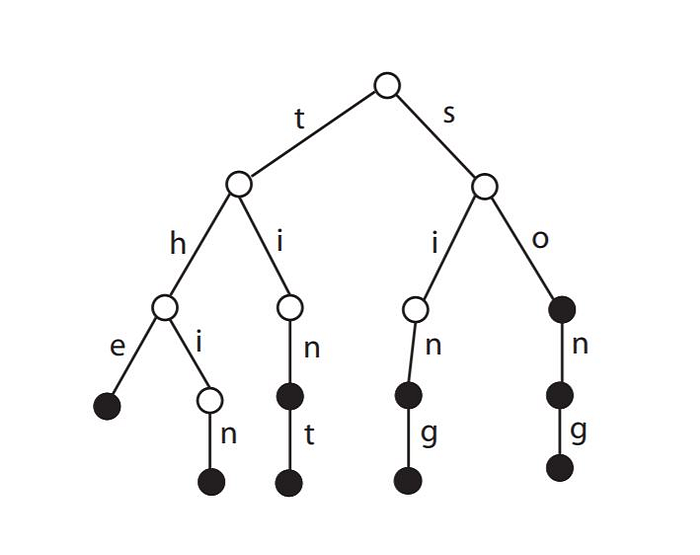 Gatekeepers 1 Trees, Graphs and JavaScript by Tyler Knapp Medium